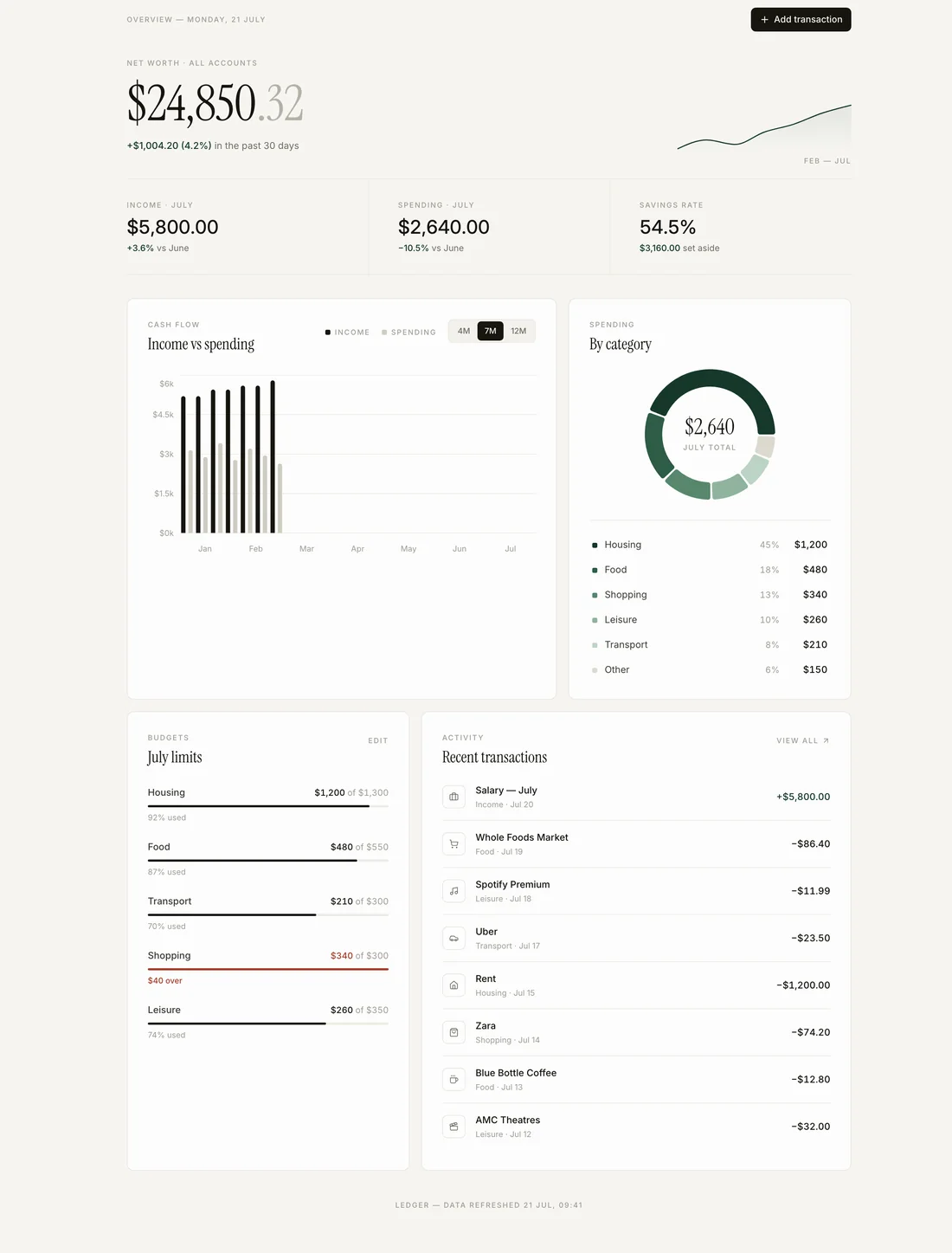 Preview of the Finance Tracker template