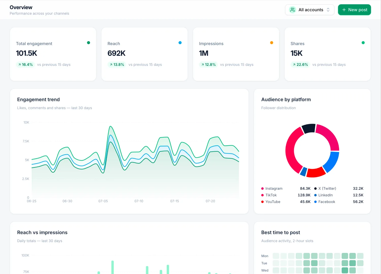 Social Analytics template — screen 1