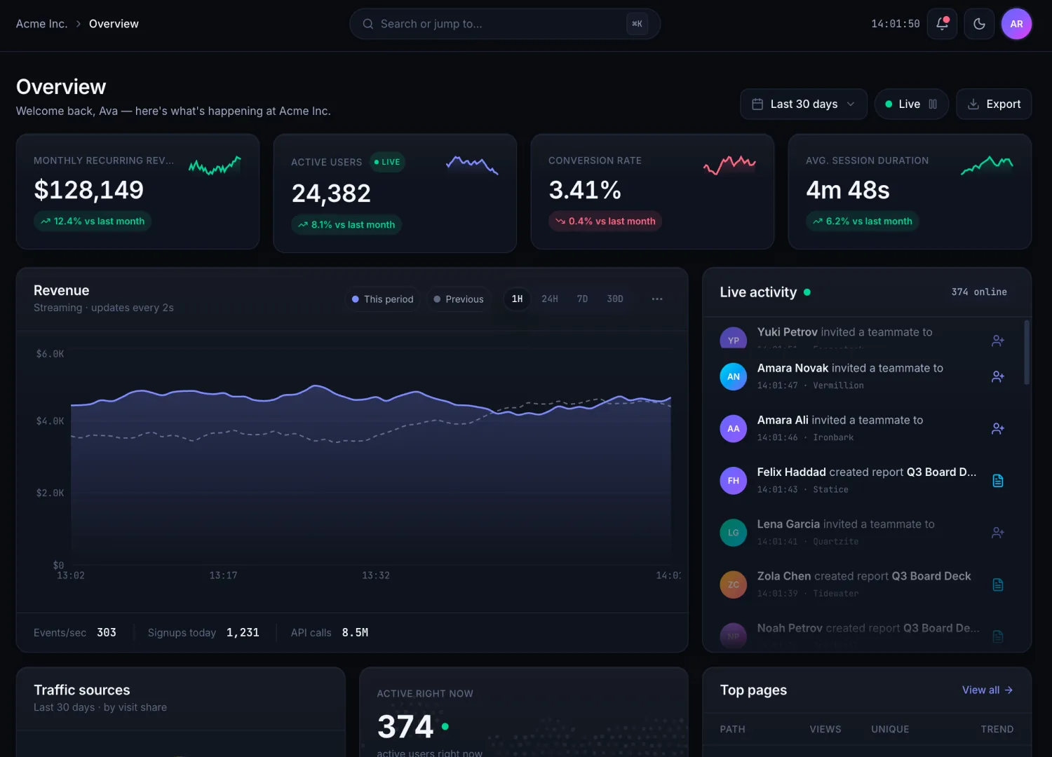 Revenue Dashboard template — screen 1